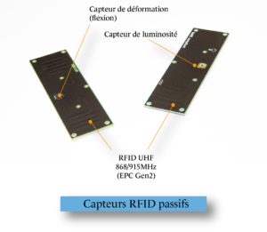 epc gen2 rfid sensors