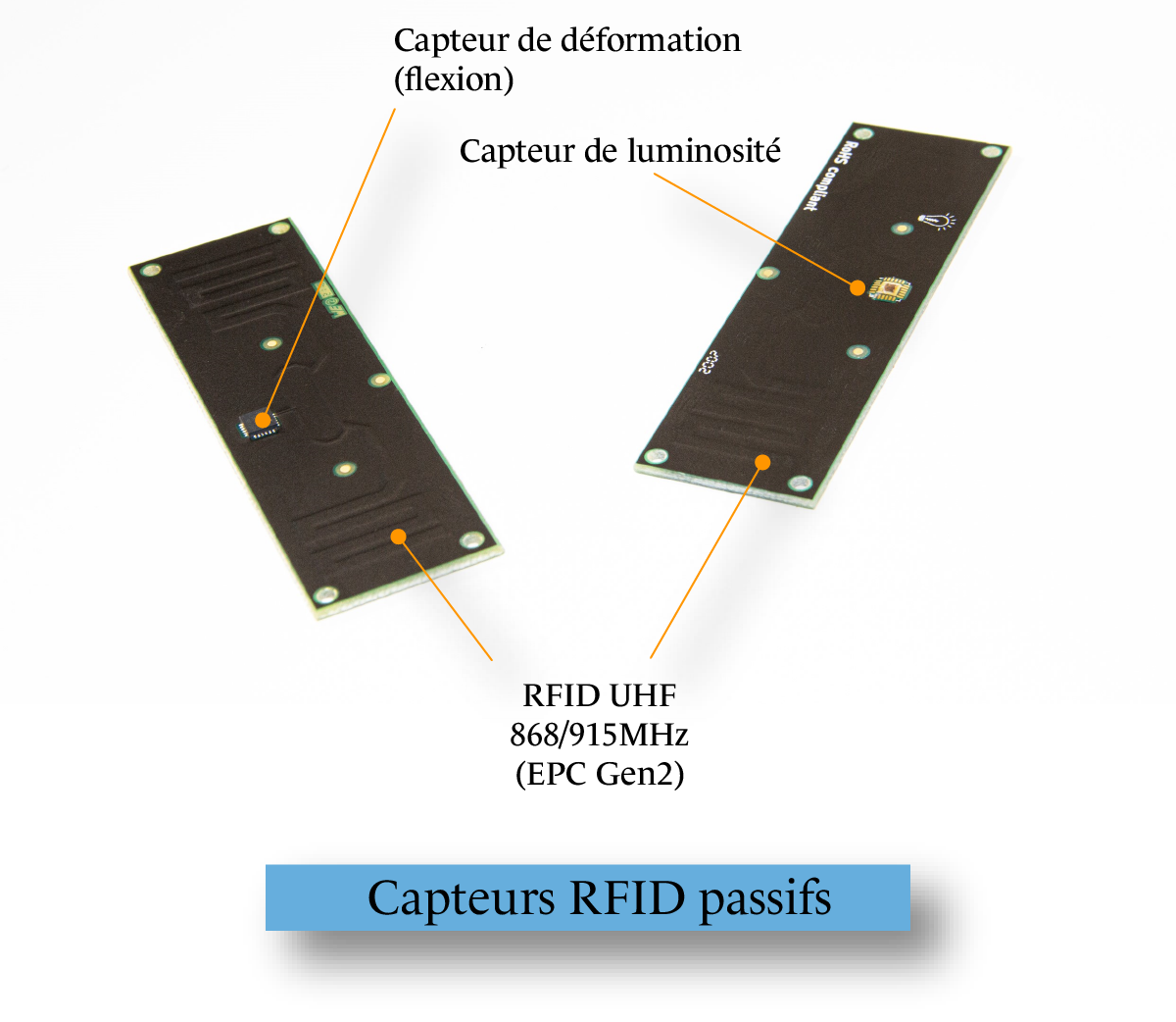 epc gen2 rfid sensors